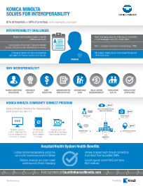 KM, Health System, Benefits, healthcare, Konica-Minolta, Loudy Office Machines